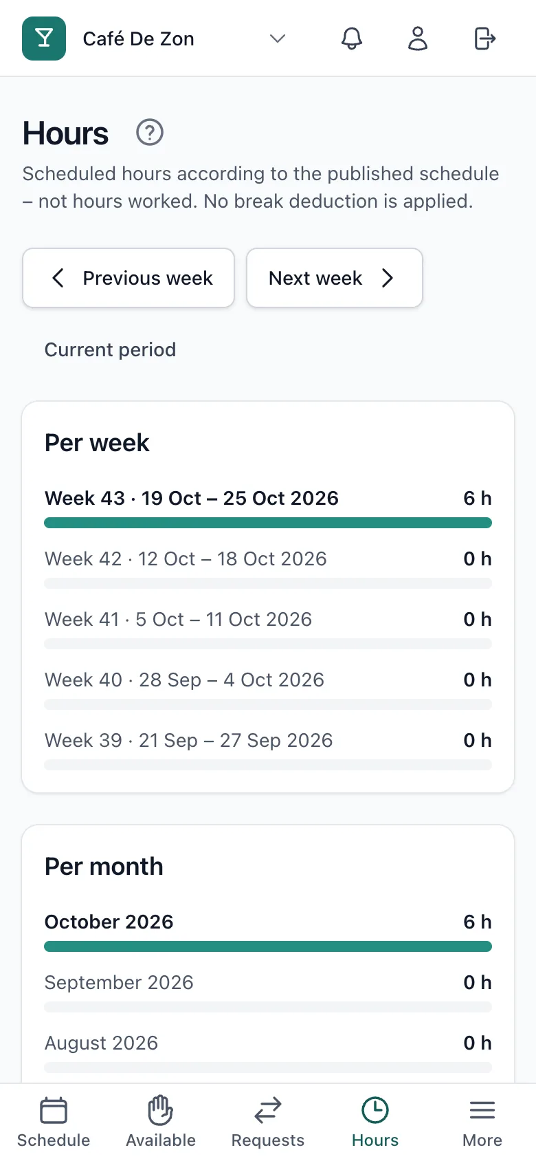 A staff member's own hours per week and per month on a phone