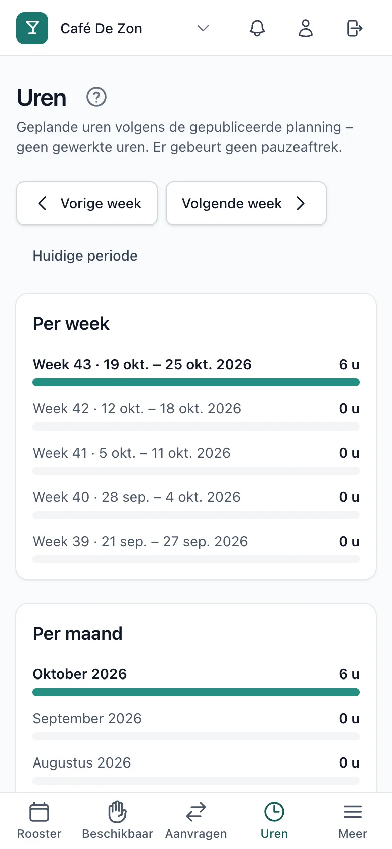 De eigen uren van een medewerker per week en per maand op een gsm